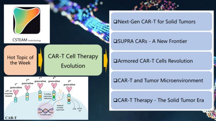 The Evolution of CAR-T Cell Therapy: Hot Topics of the Week